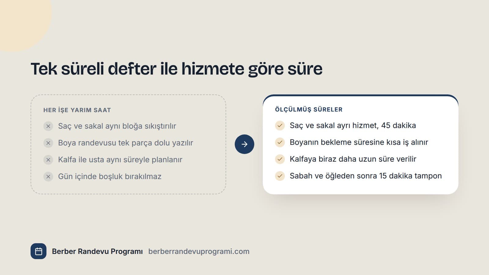 Her hizmete yarım saat yazılan eski düzen ile her hizmete ölçülmüş süre verilen yeni düzenin karşılaştırması.