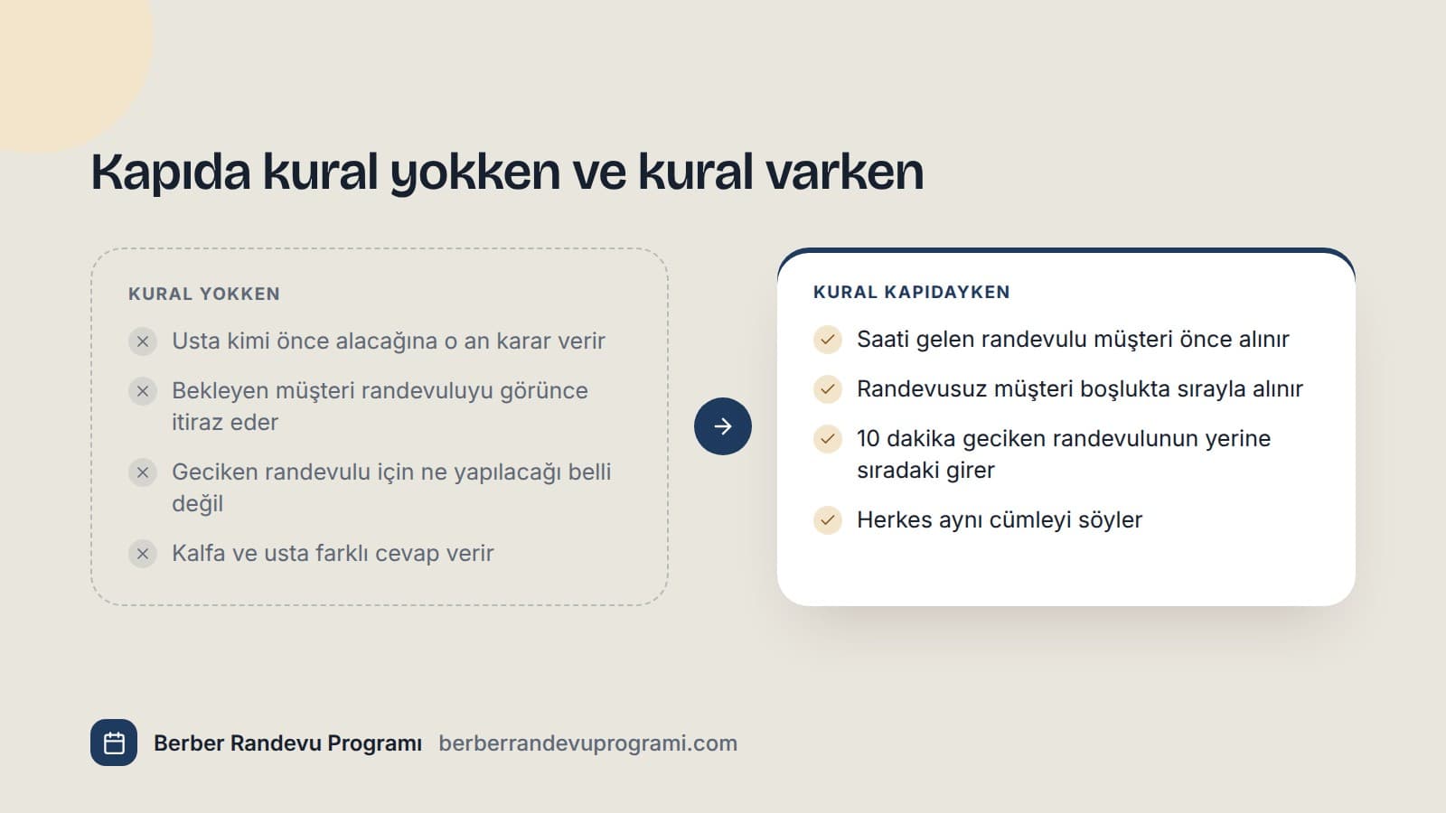 Randevusuz müşteri kuralı olmayan dükkan ile kuralı kapıya yazılmış dükkanın karşılaştırması.