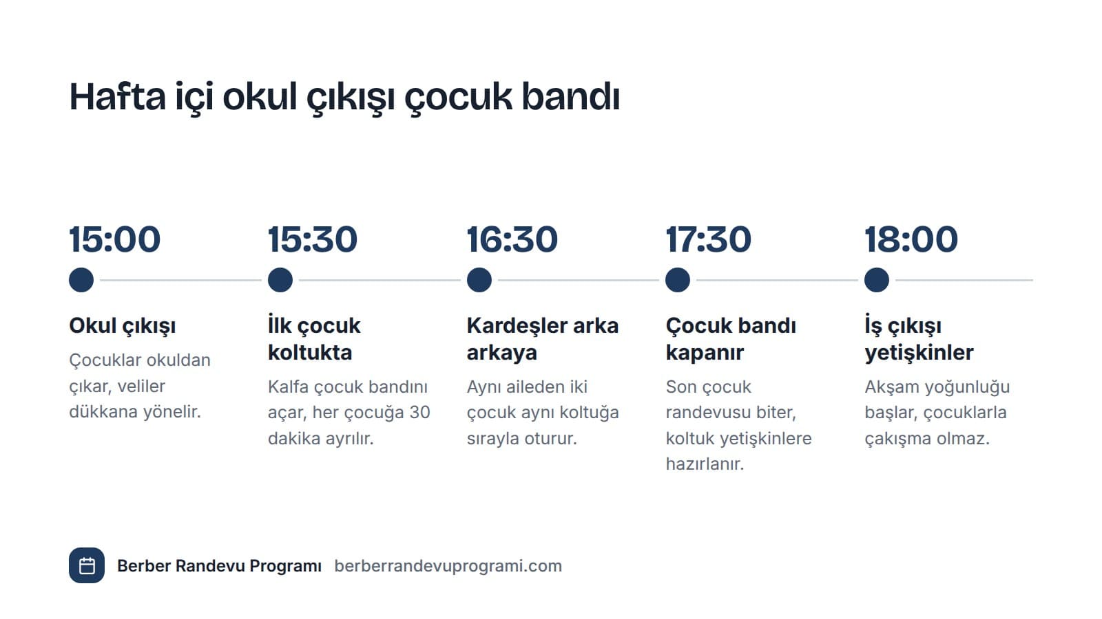 Hafta içi bir günün çizelgesi: okul çıkışı, çocuk bandının açılıp kapanması ve akşam yetişkin müşterilerin gelişi.