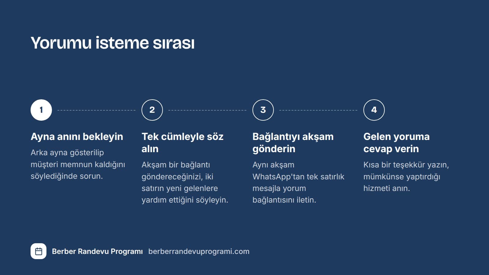 Berberde müşteri yorumu istemenin dört adımı: ayna anı, tek cümle, akşam bağlantı ve teşekkür.