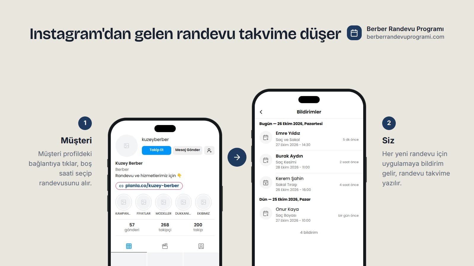 Solda biyografisinde randevu bağlantısı olan berber Instagram profili, sağda Planla Business uygulamasında yeni online randevu bildirimleri.