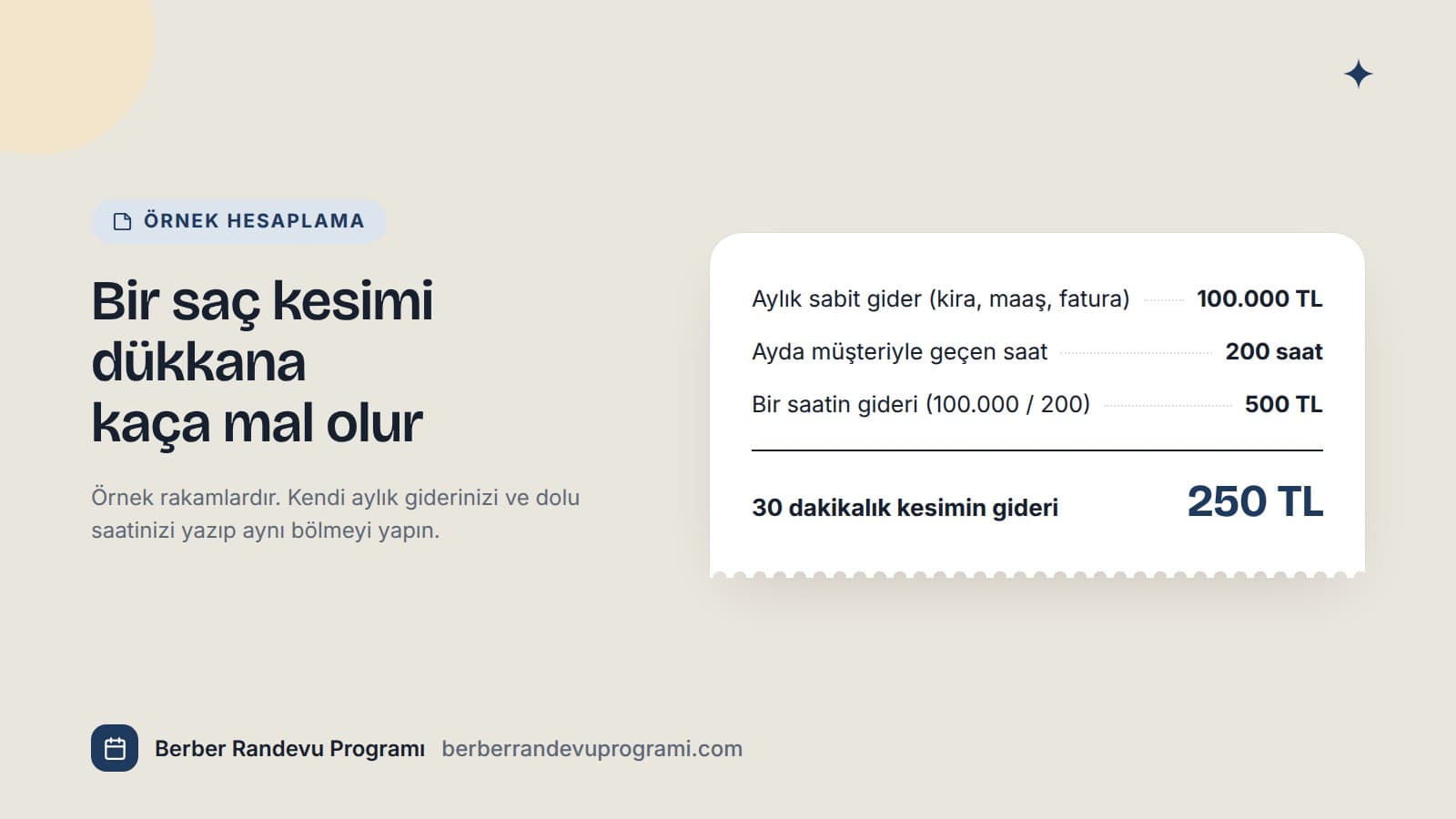 Aylık 100.000 TL gider ve 200 dolu saat üzerinden saatlik giderin 500 TL, 30 dakikalık kesimin giderinin 250 TL çıktığı örnek hesap fişi.