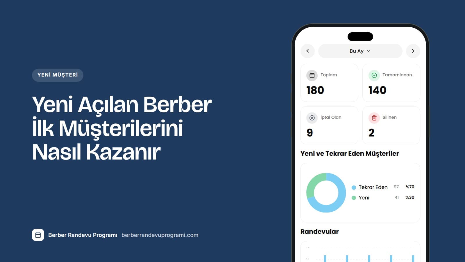 Ana renk zemin üzerinde başlık ve sağda Planla mobil uygulamasının yeni ve geri gelen müşterileri gösteren randevu istatistikleri ekranı.
