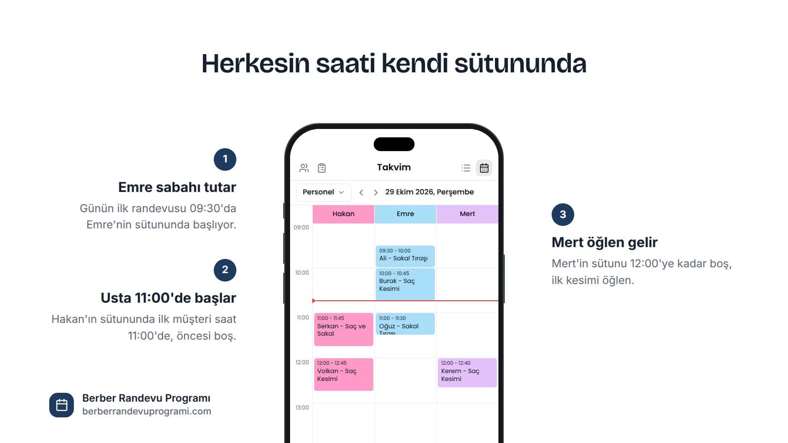 Planla Business takviminde usta Hakan, kalfa Emre ve kalfa Mert için ayrı sütunlar; randevular her birinin çalışma saatine göre başlıyor.