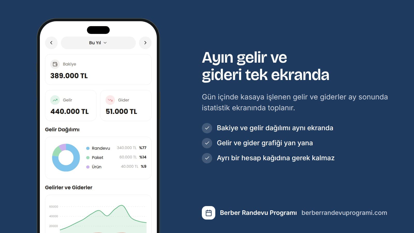 Planla Business uygulamasının gelir istatistikleri ekranı: bakiye, gelir dağılımı ve gelir gider grafiği.