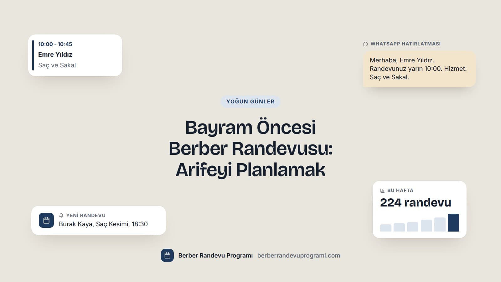 Bayram haftasında günden güne artan randevu sayıları, bir saç ve sakal randevusu, WhatsApp hatırlatması ve yeni randevu bildirimi