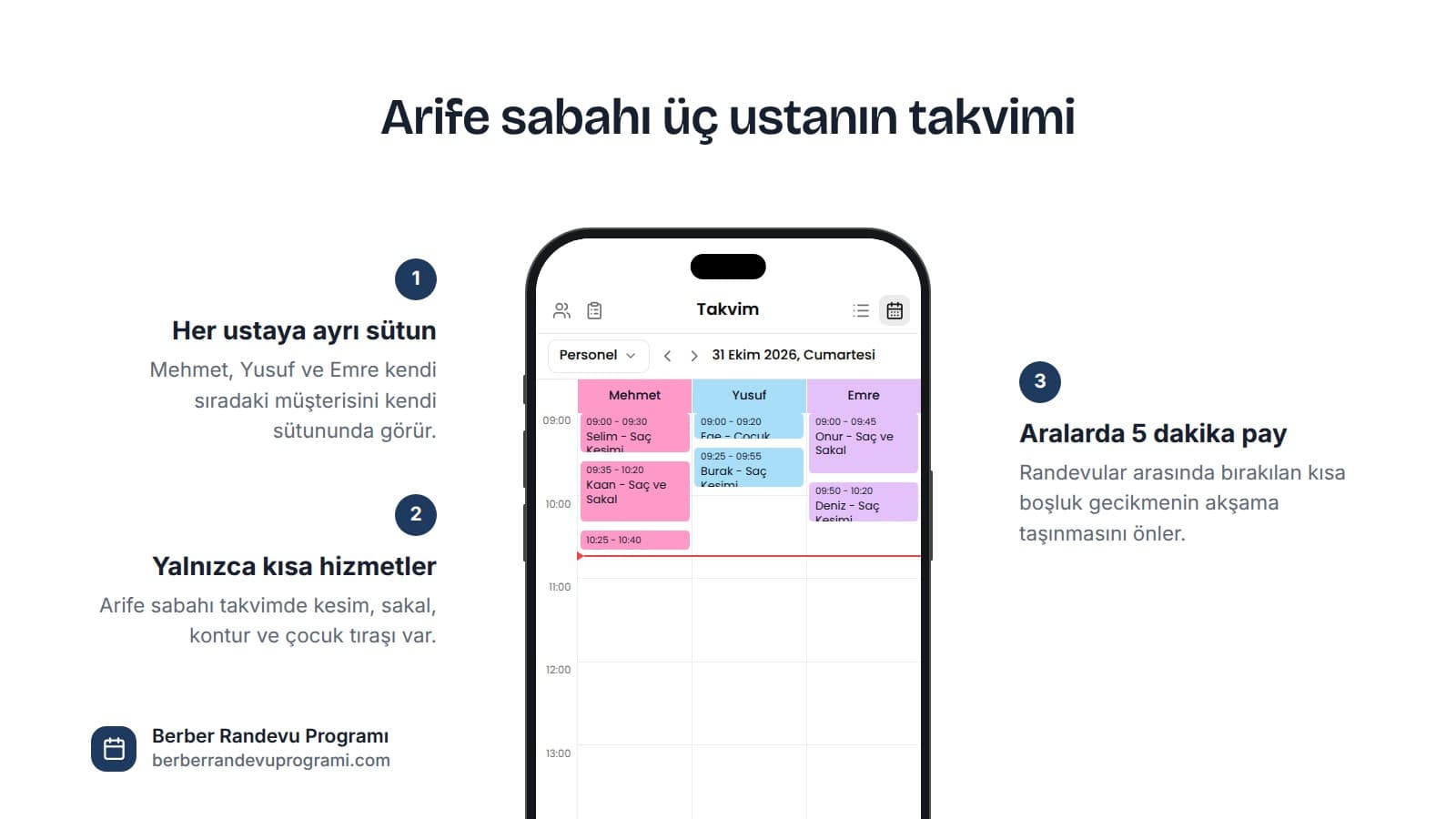 Planla Business uygulamasında Mehmet, Yusuf ve Emre için ayrı sütunlarda sıralanmış kısa saç, sakal ve çocuk tıraşı randevuları